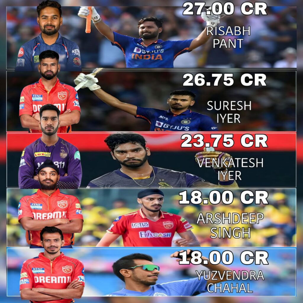 this image represents expensive players list